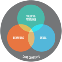 Core Concepts of Global Citizenship